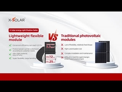 Солнечная панель BIPV